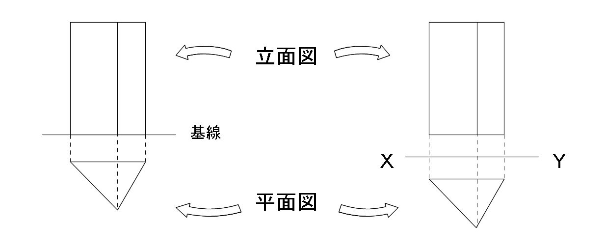 立体の見取り図と投影図と書き方と具体例の見方 中学１年空間図形