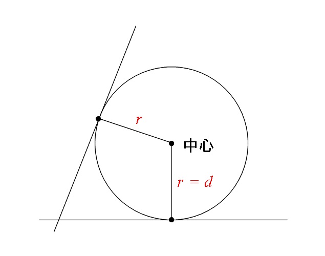円に接する直線 接線の方程式 の求め方３パターン