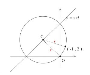 ３点を通る円 と ２点とある直線上に中心がある円 の方程式の求め方