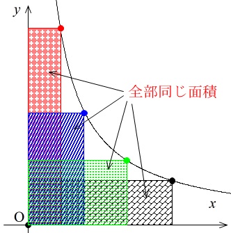 比例と反比例のグラフから三角形 四角形の面積を求める問題の解き方