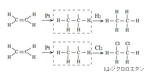alkeneadd