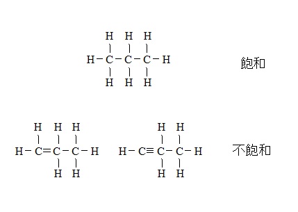 炭化水素とは何ですか (例付き)