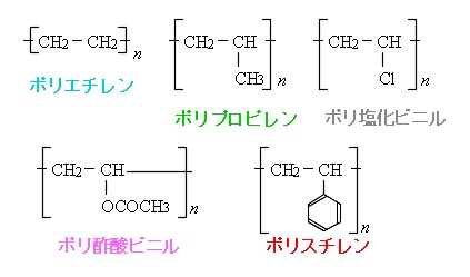 プラスティックの種類と性質（熱可塑性樹脂と熱硬化性樹脂）