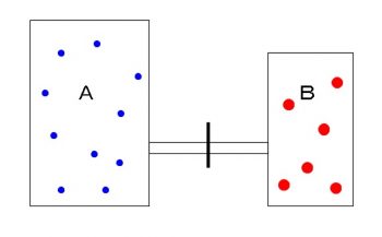 混合気体の計算問題と公式 分圧と全圧と体積および物質量の関係