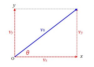 斜方投射の最高点と水平到達距離の公式