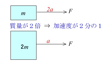 運動の法則とは？運動方程式と簡単な計算問題の解説