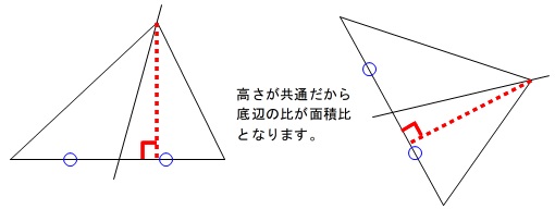 三角形の面積を直線が二等分する2つのパターン